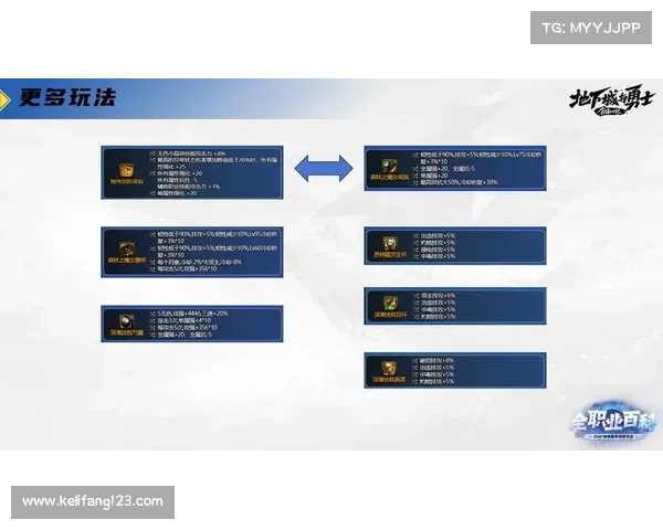 地下城与勇士各职业技能全面解析与玩法推荐