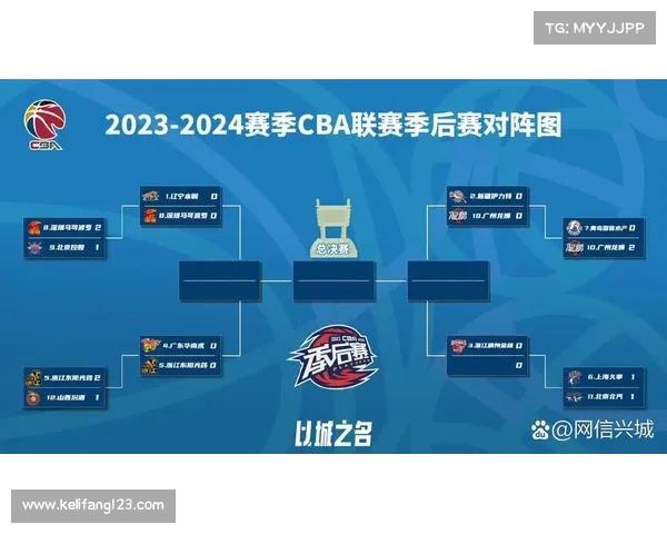 2023年CBA赛季圆满落幕 五大关键事件深度解析