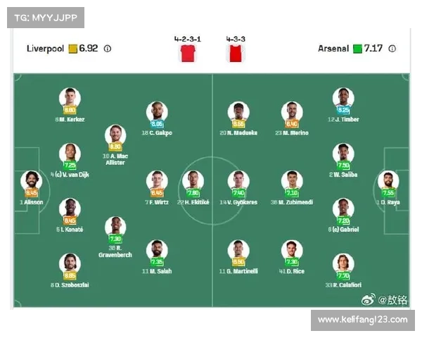 利物浦与阿森纳精彩对决赛事时间及直播安排详细指南
