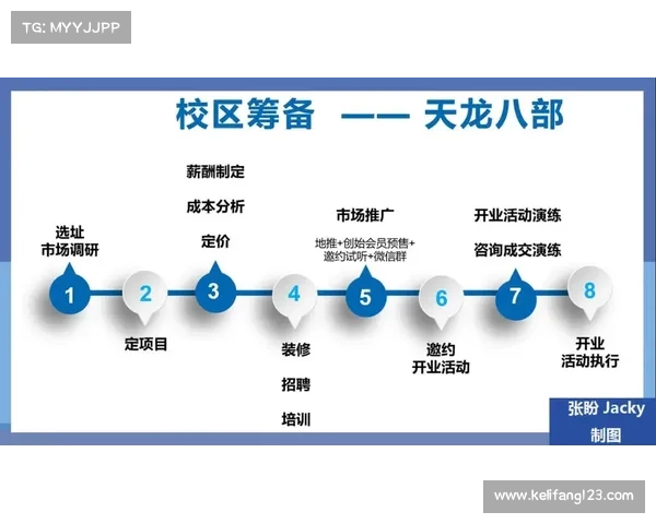 如何报名并参与北美洲杯赛活动的详细步骤与注意事项